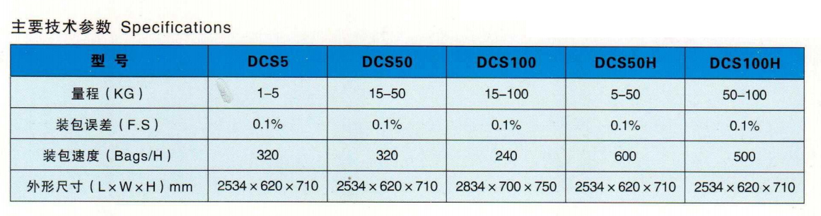 DCS系列包裝機